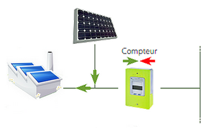 Augmenter son taux d'autoconsommation avec le routeur-solaire